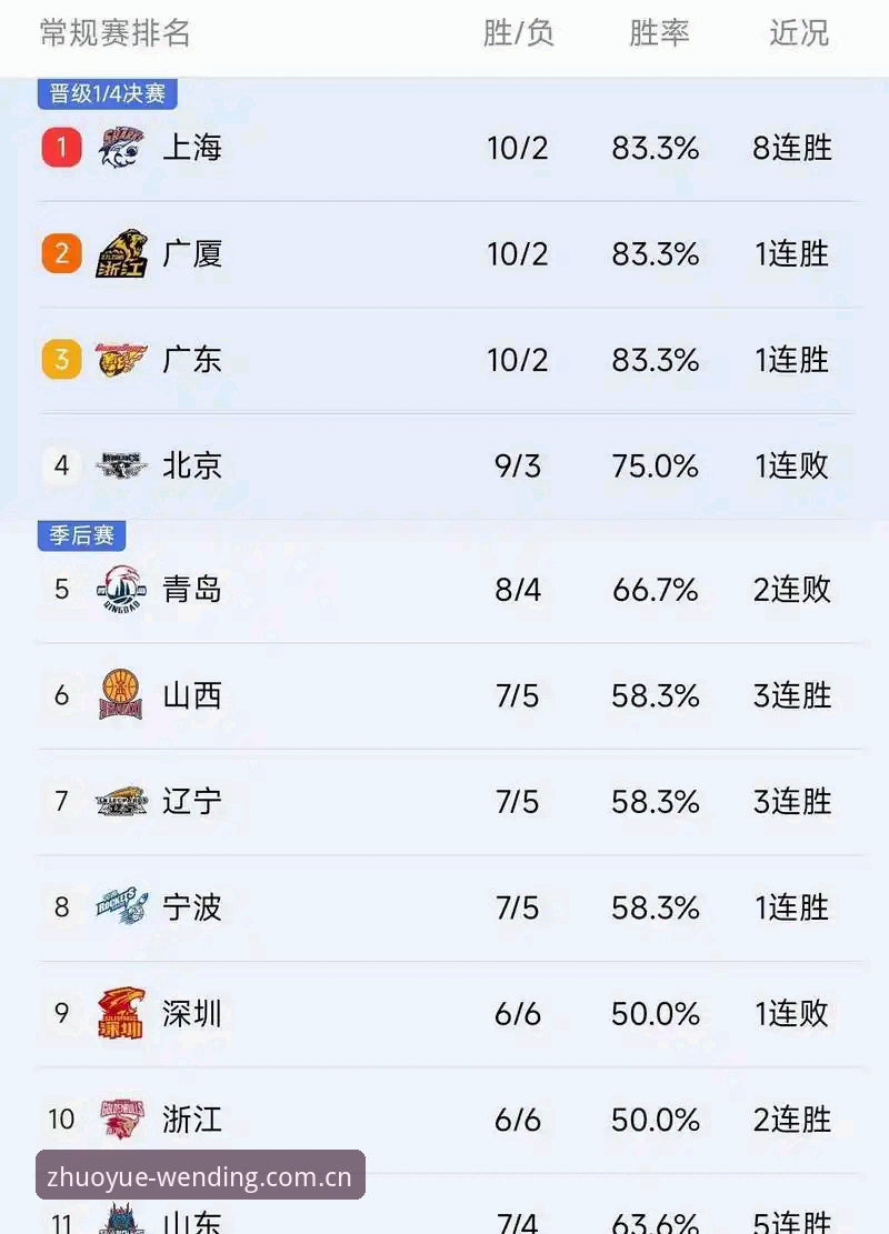 CBA季后赛G4北京生死战全面解析：后场配置与内线调整成关键变数